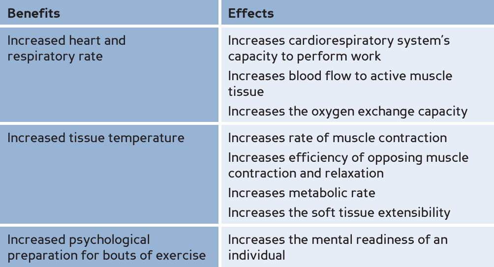 Table of benefits and effects of a warm-up